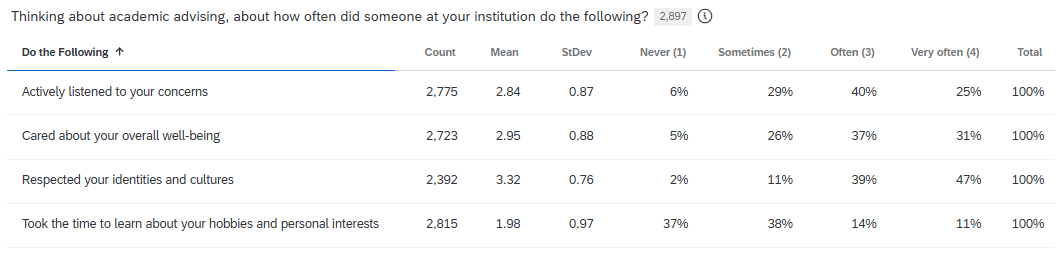 table results